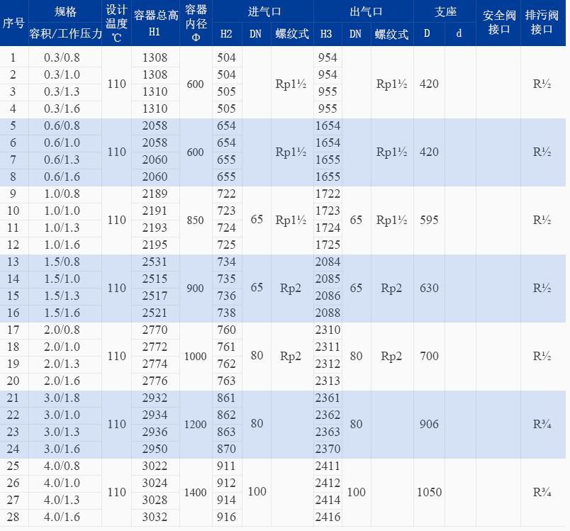 上海储气罐厂家