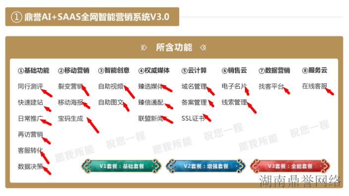 长沙靠谱营销推广方法 欢迎来电 湖南鼎誉网络科技供应