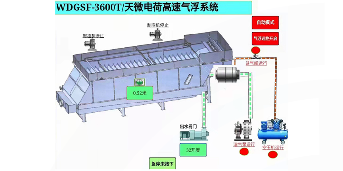 青海除磷氣浮設(shè)備型號(hào) 值得信賴 浙江奮鈞環(huán)境科技供應(yīng)