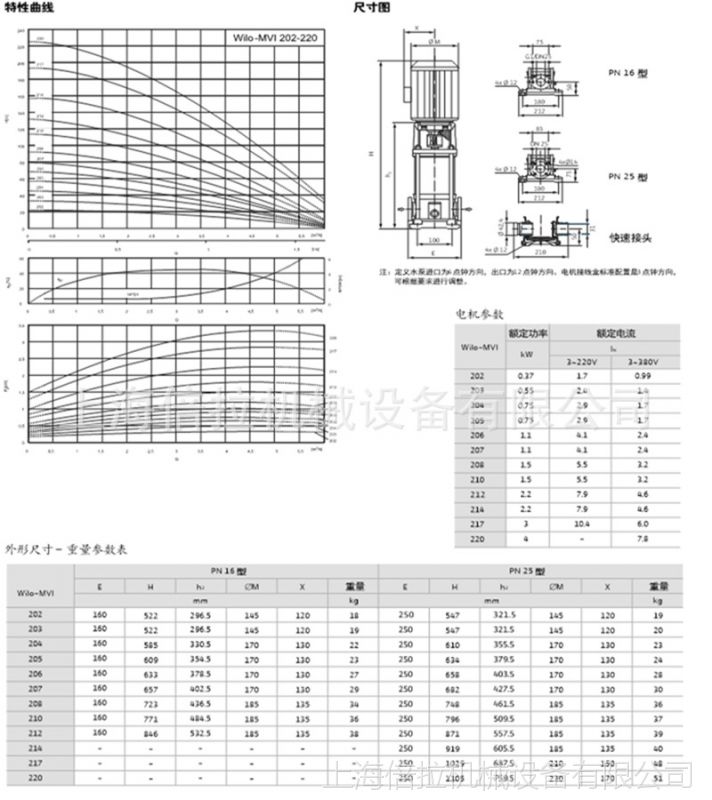 MVI2系列