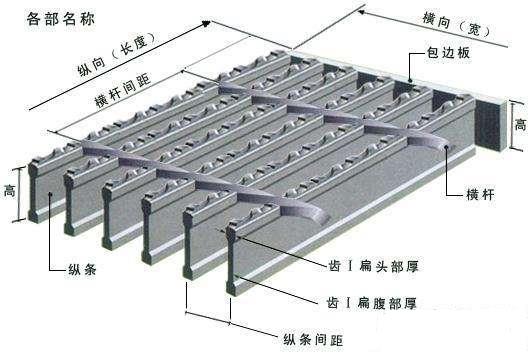 蚌埠I型钢格板生产厂家