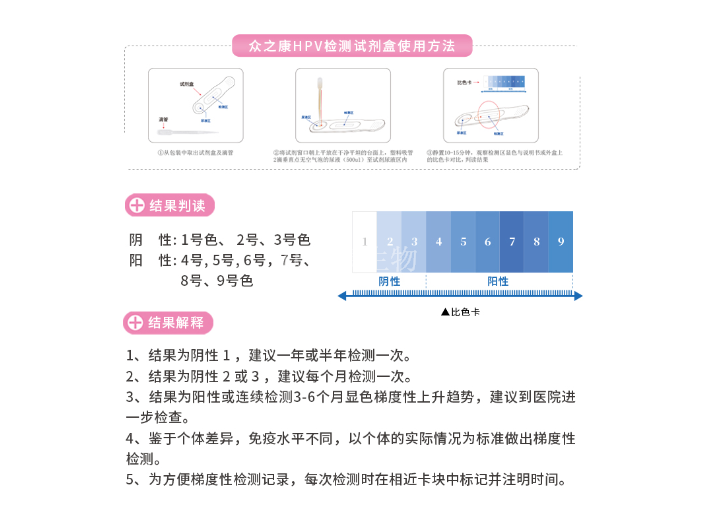 上海美容院HPV检测试剂盒,HPV检测试剂盒