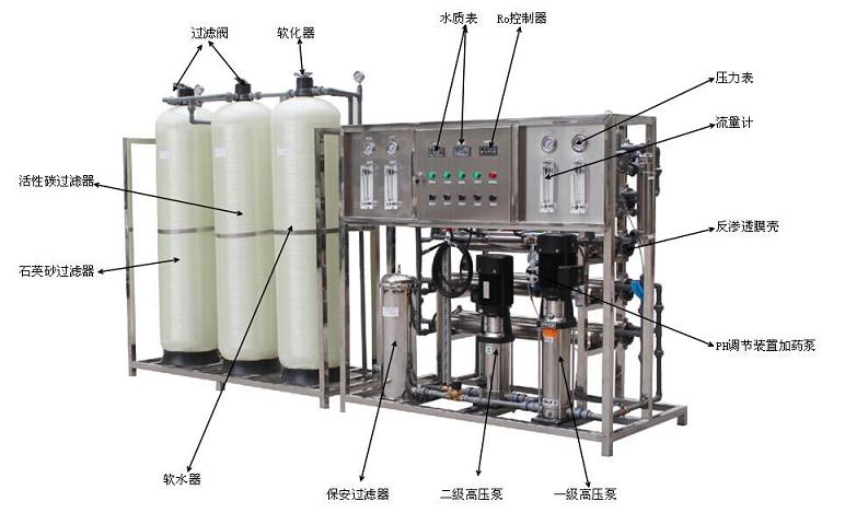 纯水处理设备老厂家