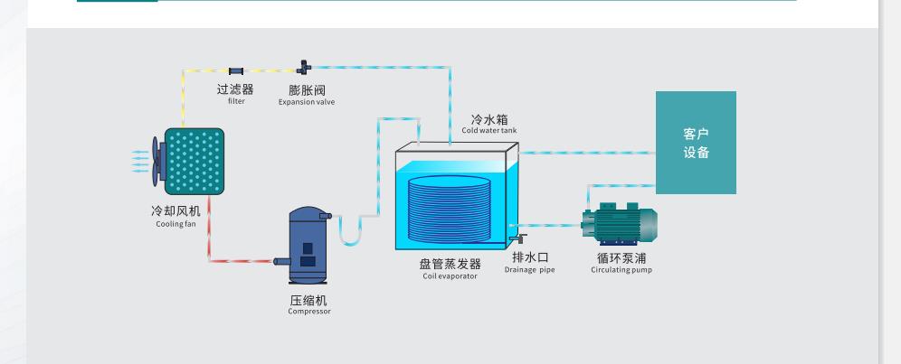 杭州降膜式螺杆冷水机组厂家电话