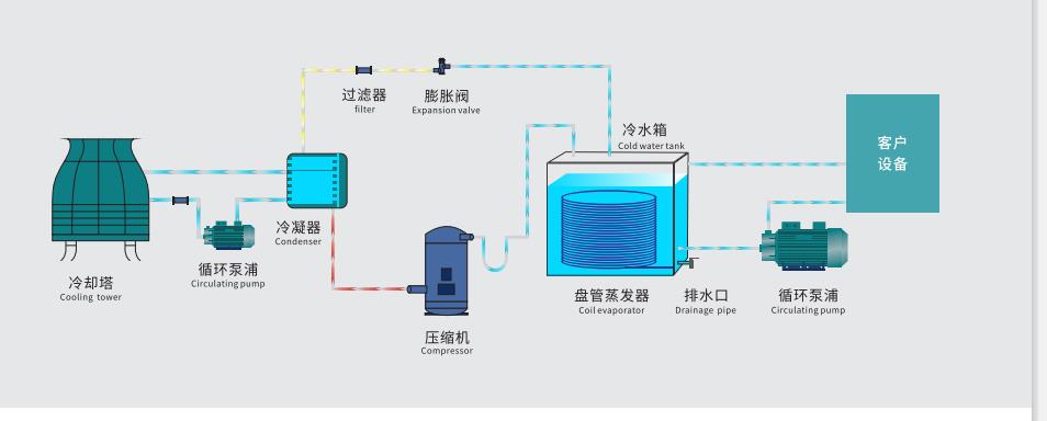 杭州降膜式螺杆冷水机组厂家电话