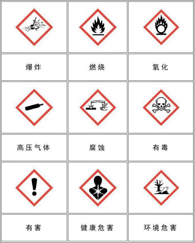 天津涂料进口货代,申报代理,代理进口清关