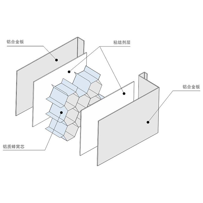 鹤岗铝蜂窝板吊顶厂家