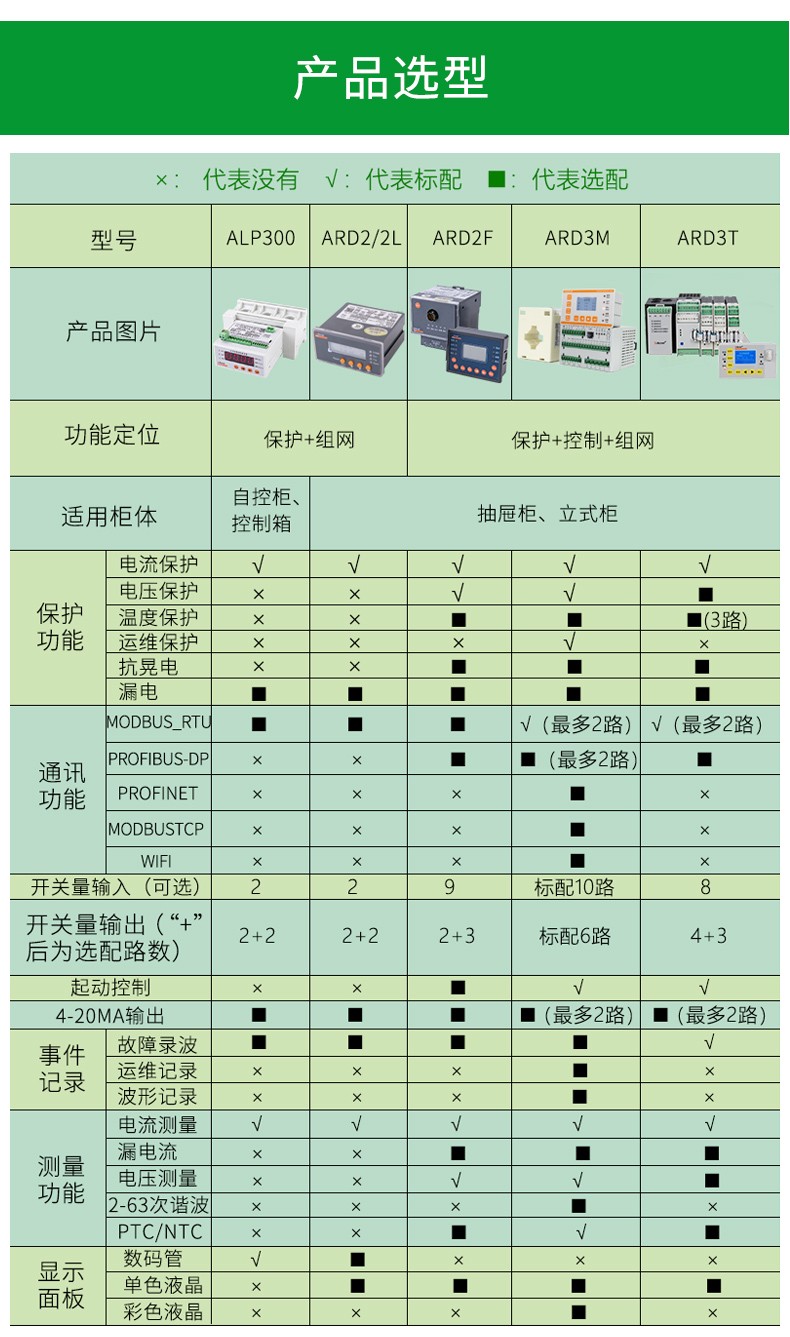 低压电动机保护控制器