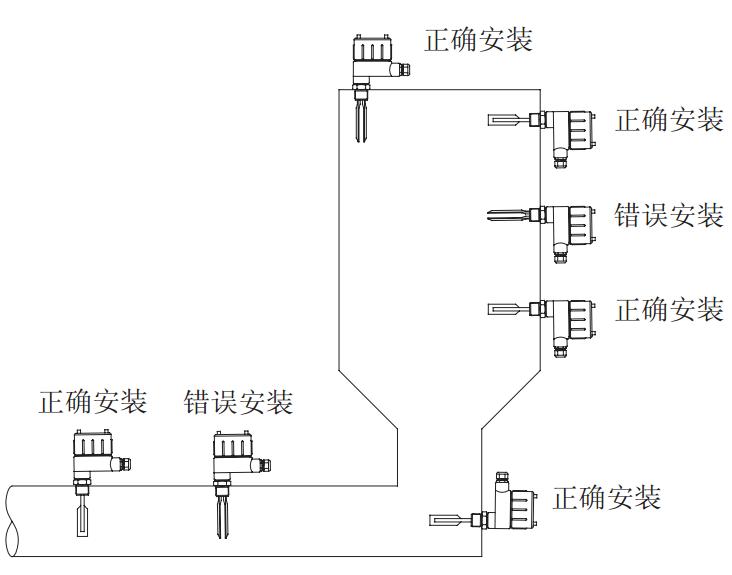 阻旋式料位控制器单位