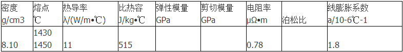 4J36膨胀合金冷轧板 Invar36镍铁合金毛细管