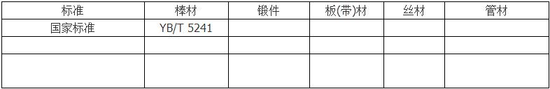 4J36膨胀合金冷轧板 Invar36镍铁合金毛细管