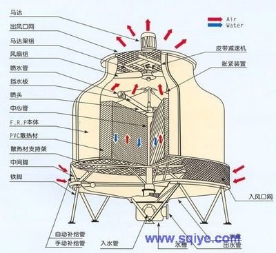 宣城良机冷却塔工业塔