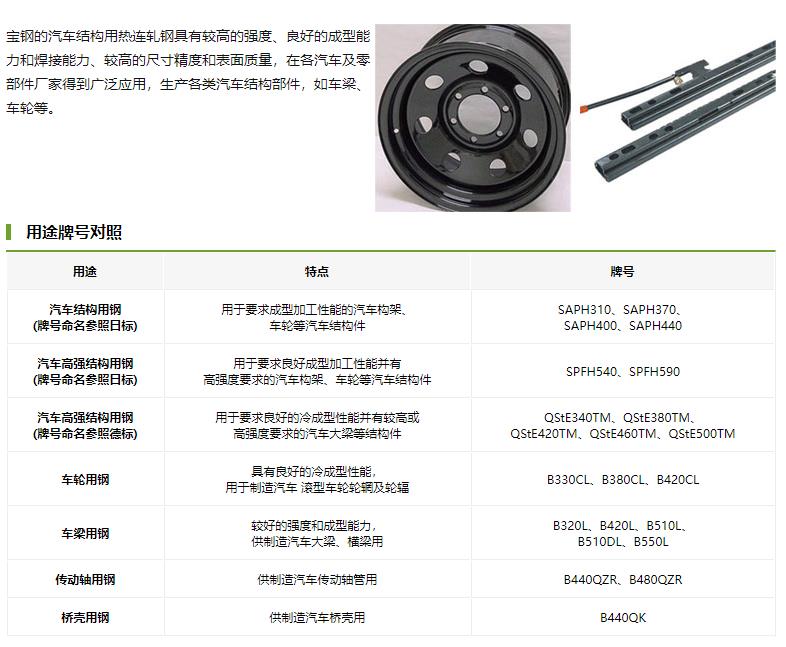 拉伸S420MC