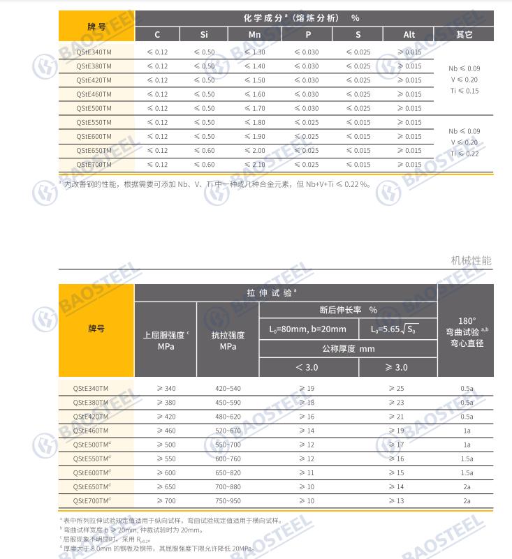 冲压QSTE380TM宝钢