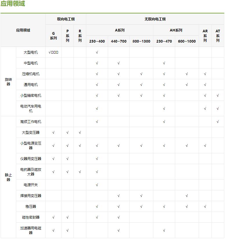 宝钢B35A230硅钢片