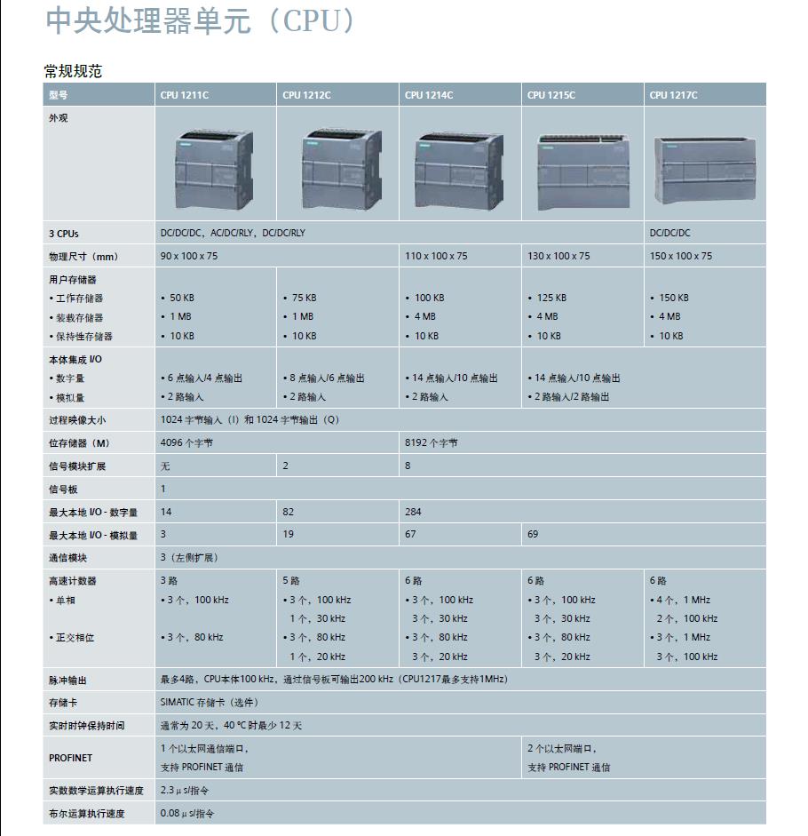 6ES7214-1HG40-0XB0