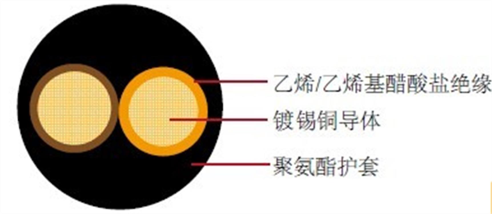 南京德标汽车电线厂家