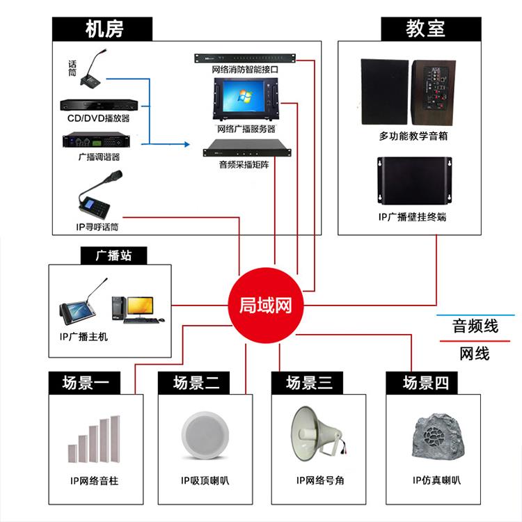 沧州校园广播音柱