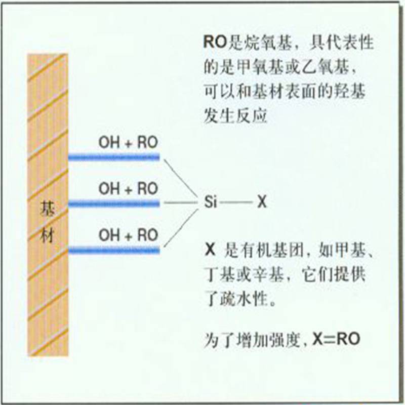 四川硅烷膏体路桥保护卓能达厂家直销