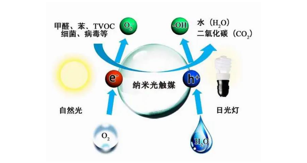 光触媒空气净化装置现货,光触媒