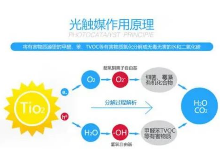 重庆光触媒的净化器,光触媒