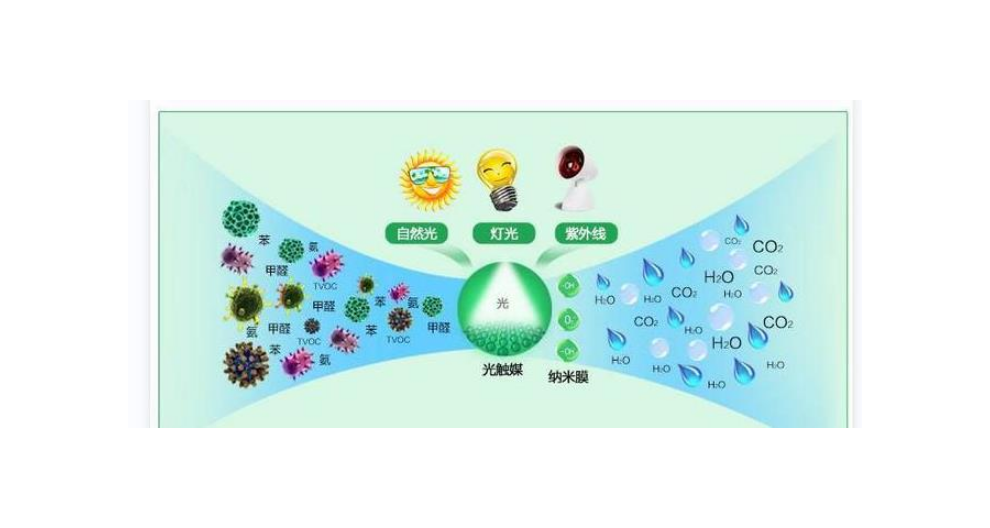 光触媒空气净化装置现货,光触媒