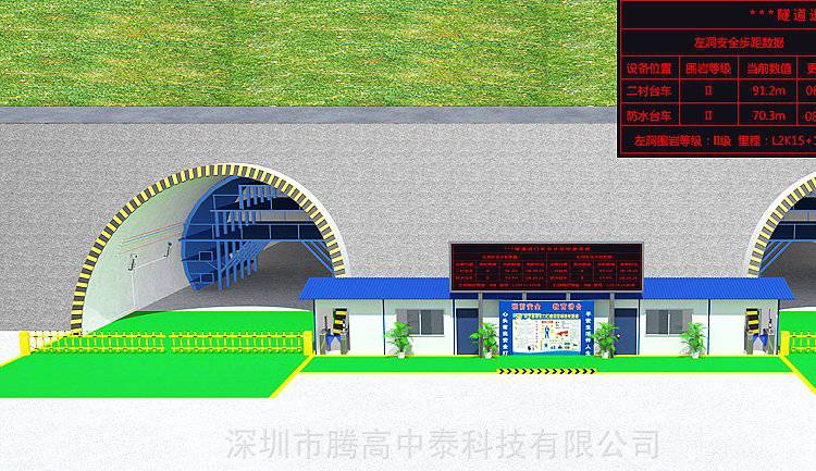 隧道安全步距仪设备监测系统 STG-780 气体监测人员定位五大系统