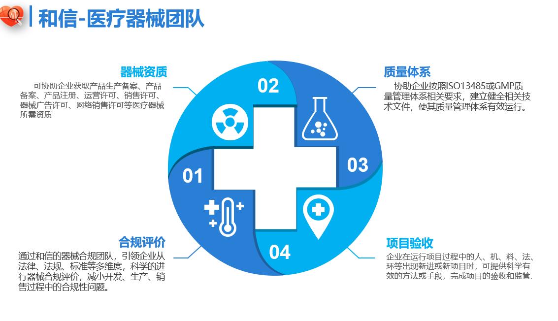 长沙医疗器械产品备案需要什么资质