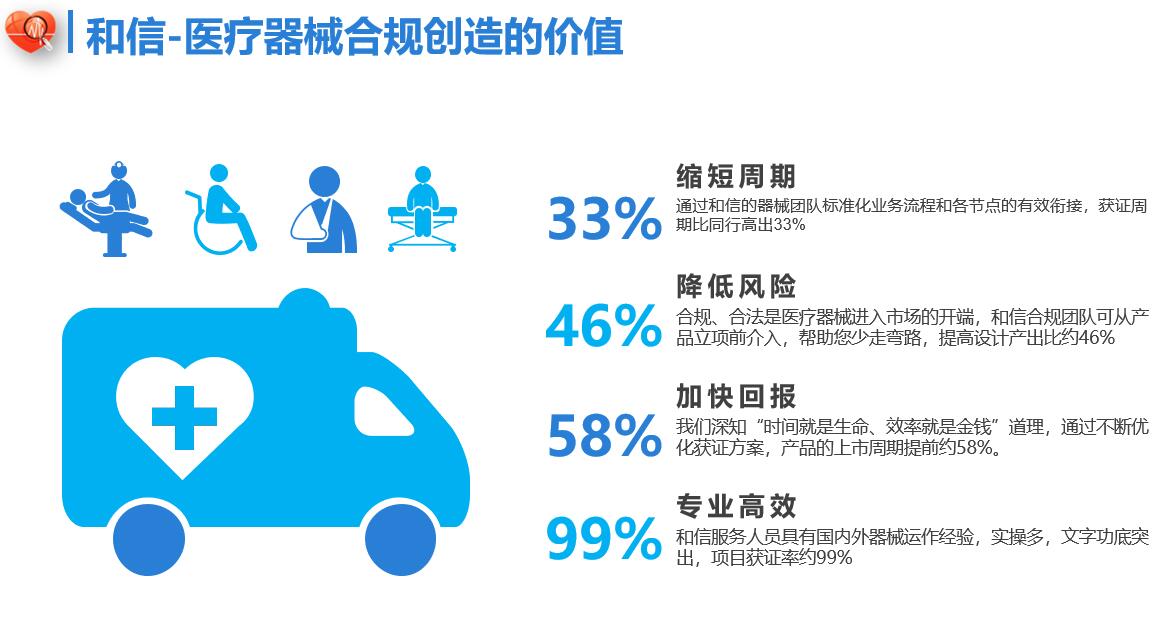 佛山医疗器械生产备案办理流程