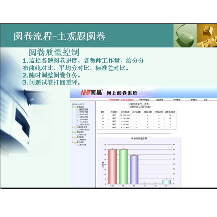 辦公使用 云閱卷系統廠家 鷹潭全通閱卷系統