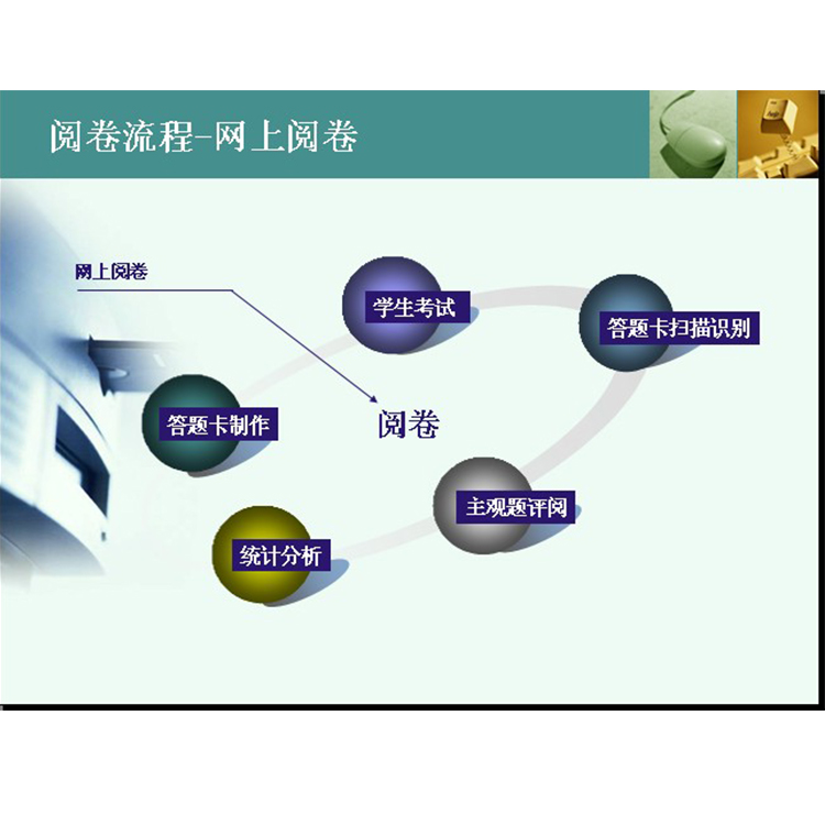 温州通用评卷系统