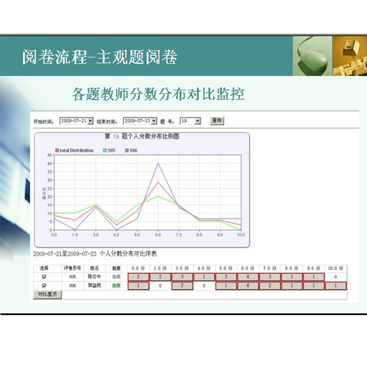 开封通用评卷系统