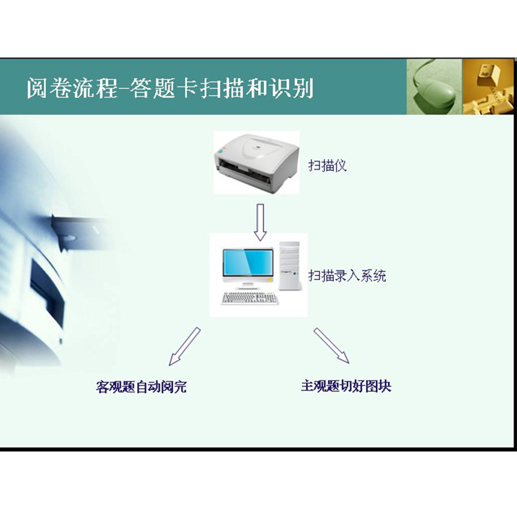 吉安網絡閱卷系統(tǒng) 電腦閱卷解決方案 供應廠家