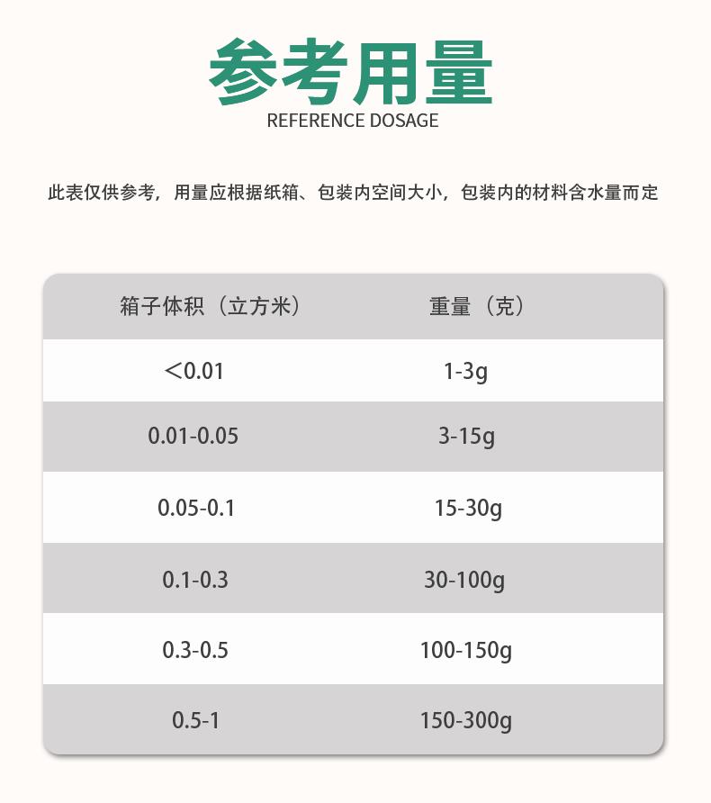 深圳氯化钙干燥剂供应