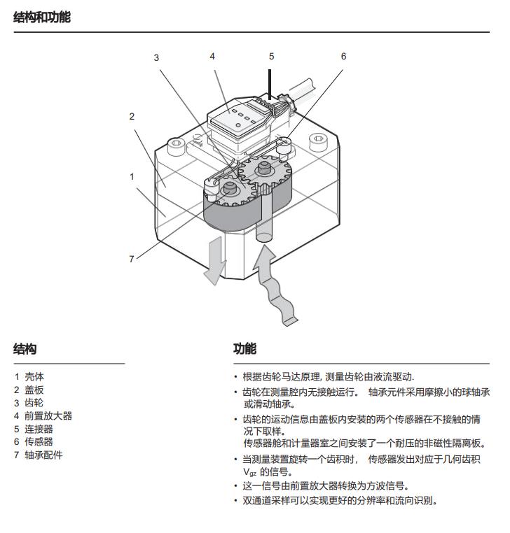 涡轮流量传感器输出