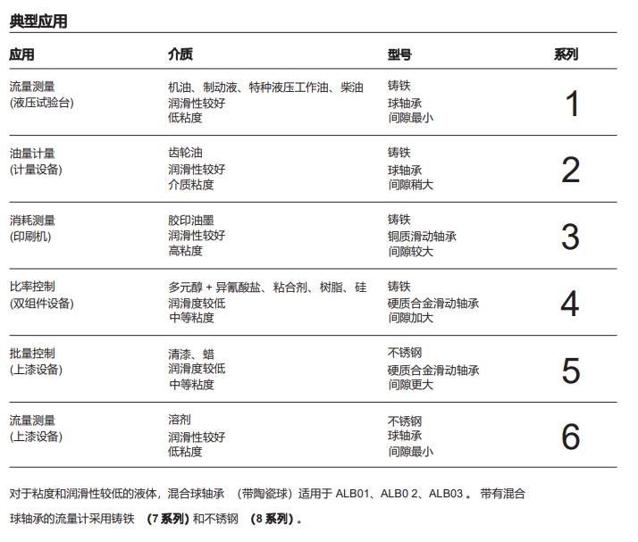 涡轮流量传感器输出