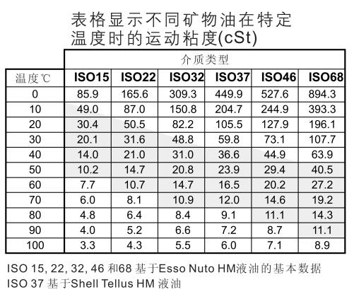 涡轮流量传感器输出