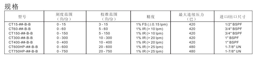 lwgy型涡轮流量计