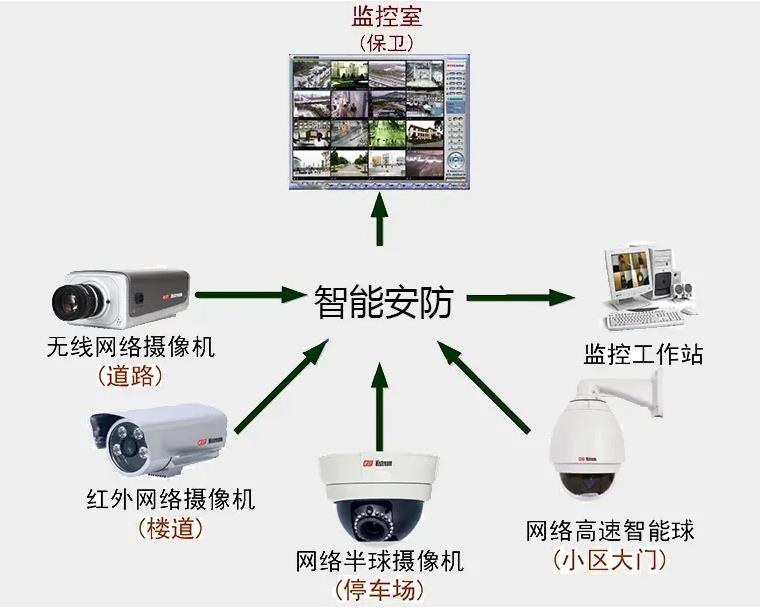 四川安防监控工程公司