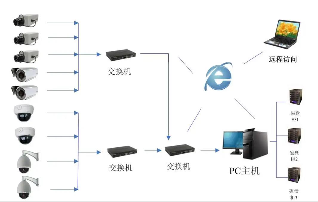 资阳楼宇监控安装公司