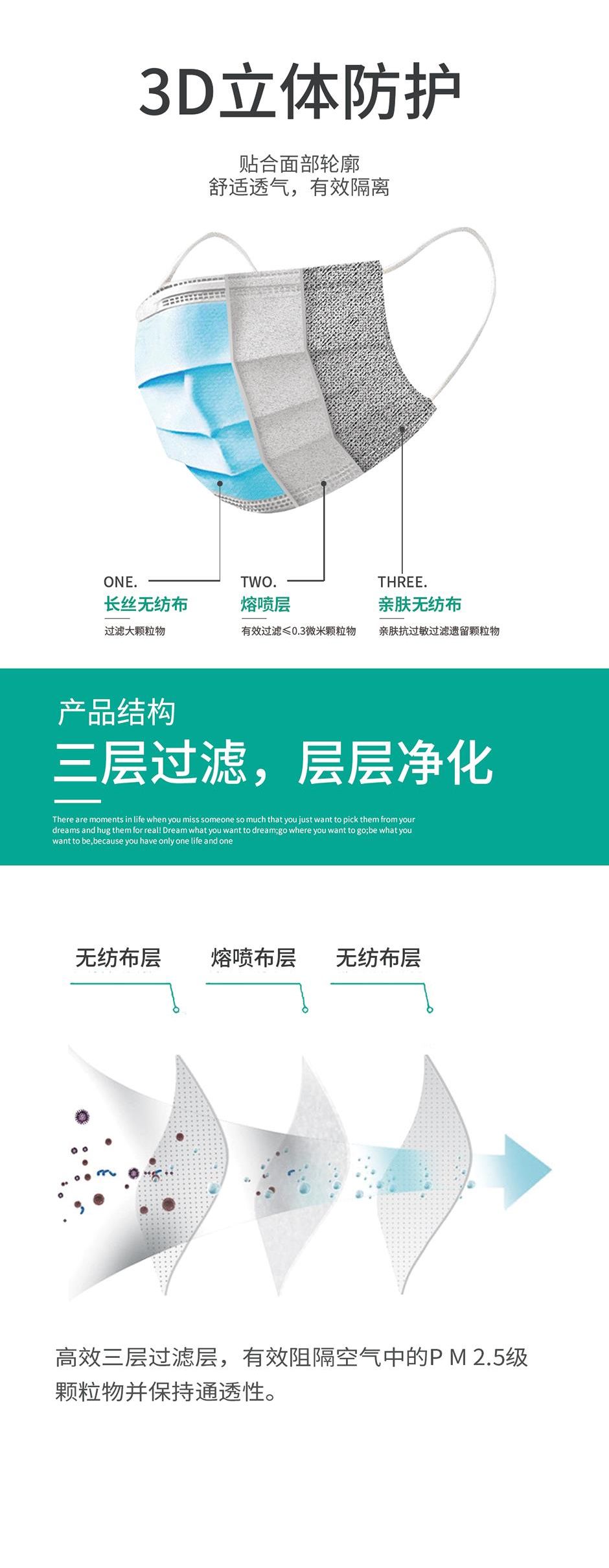 医用护理口罩发展趋势