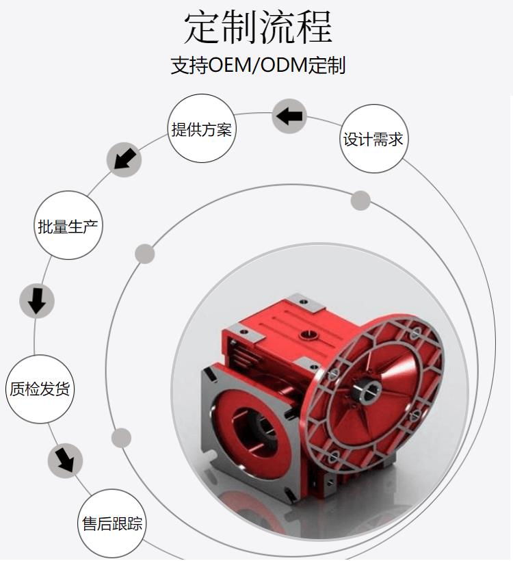 吕梁RV075电机减速机