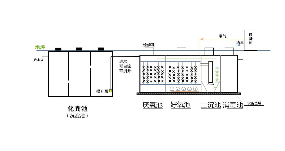 中学实验室污水处理设备厂家