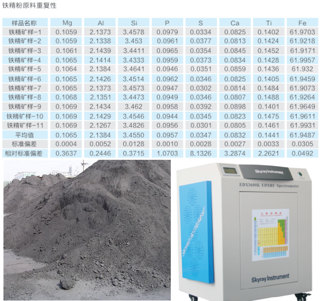 铁精粉**X射线荧光分析仪矿石品位分析仪