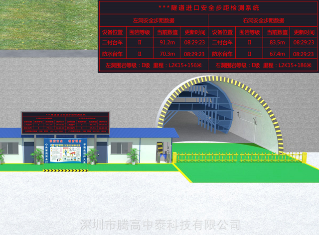 S-SA253隧道人员定位系统 隧道五大系统 隧道机电控制系统