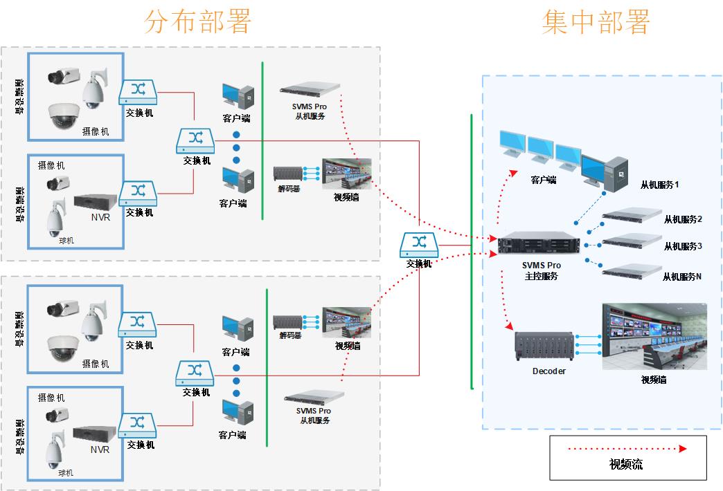 临沂综合安防平台管理门禁系统