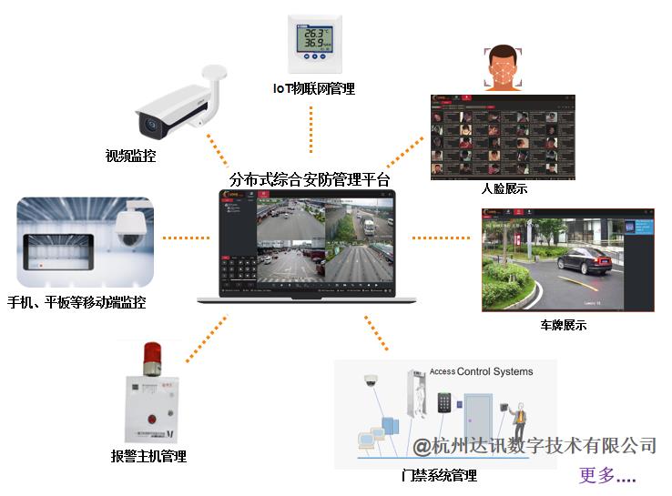 临沂综合安防平台管理门禁系统