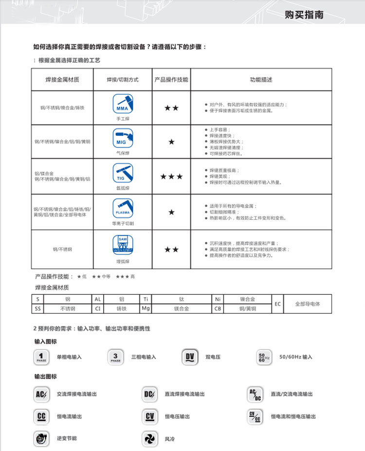 安吉电焊机