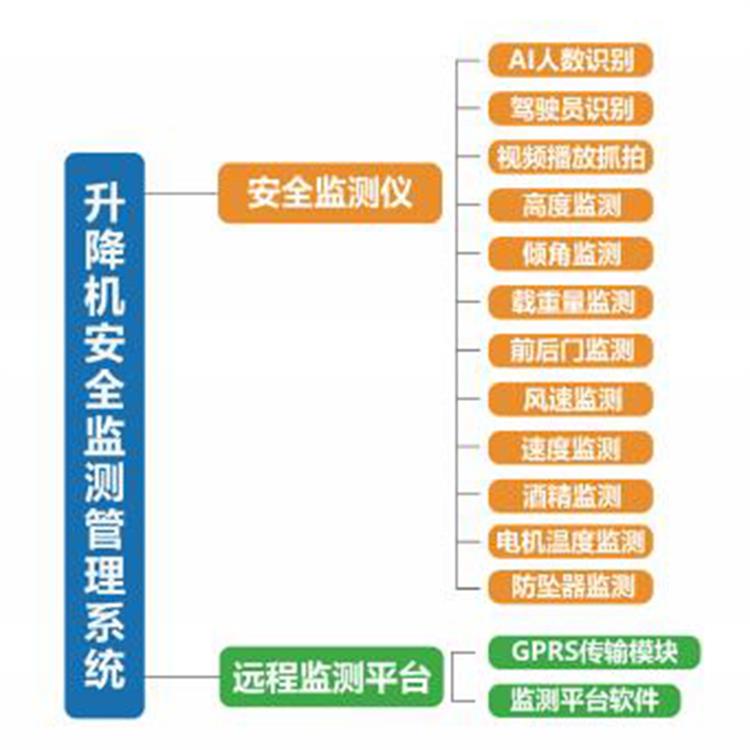 安装简便 广西升降机安全监控安装流程