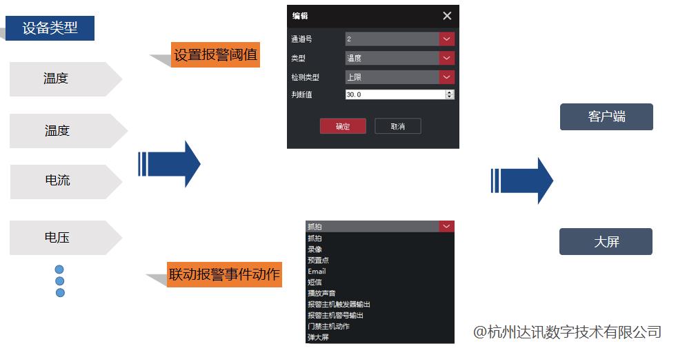 物联网综合监控系统